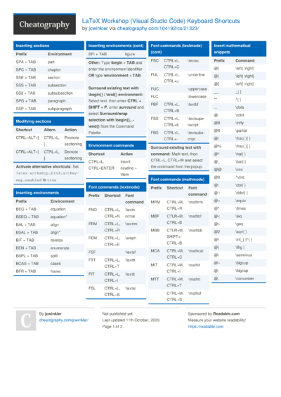 6 Latex Cheat Sheets - Cheatography.com: Cheat Sheets For Every Occasion