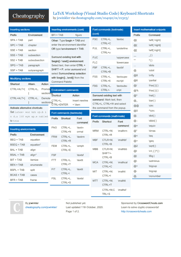 LaTeX Workshop Visual Studio Code Keyboard Shortcuts By Jcwinkler