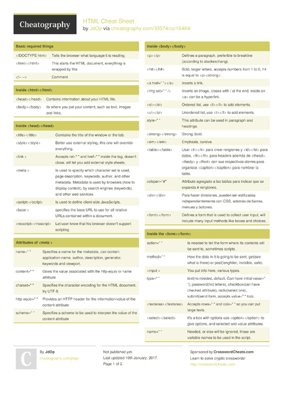 101 HTML Cheat Sheets - Cheatography.com: Cheat Sheets For Every Occasion