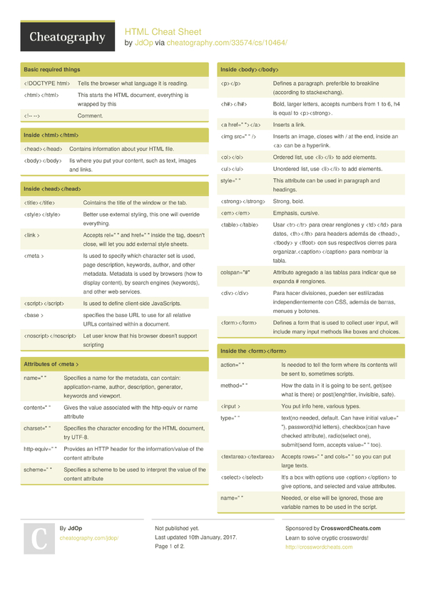 HTML Cheat Sheet by JdOp - Download free from Cheatography ...