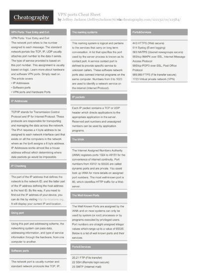197 English Cheat Sheets - Cheatography.com: Cheat Sheets For Every ...