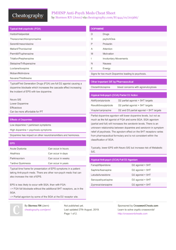 PMHNP Anti-Psych Meds Cheat Sheet by Jenn - Download free from ...