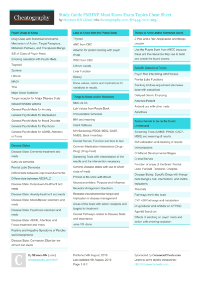 Bipolar Disorder Cheat Sheet by taylorballew11 - Download free from ...