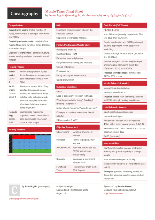 Muscle Tears Cheat Sheet by jennaingola - Download free from ...