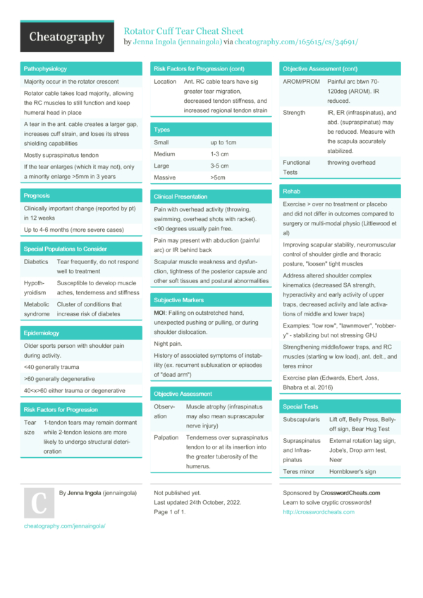 Rotator Cuff Tear Cheat Sheet by jennaingola - Download free from ...