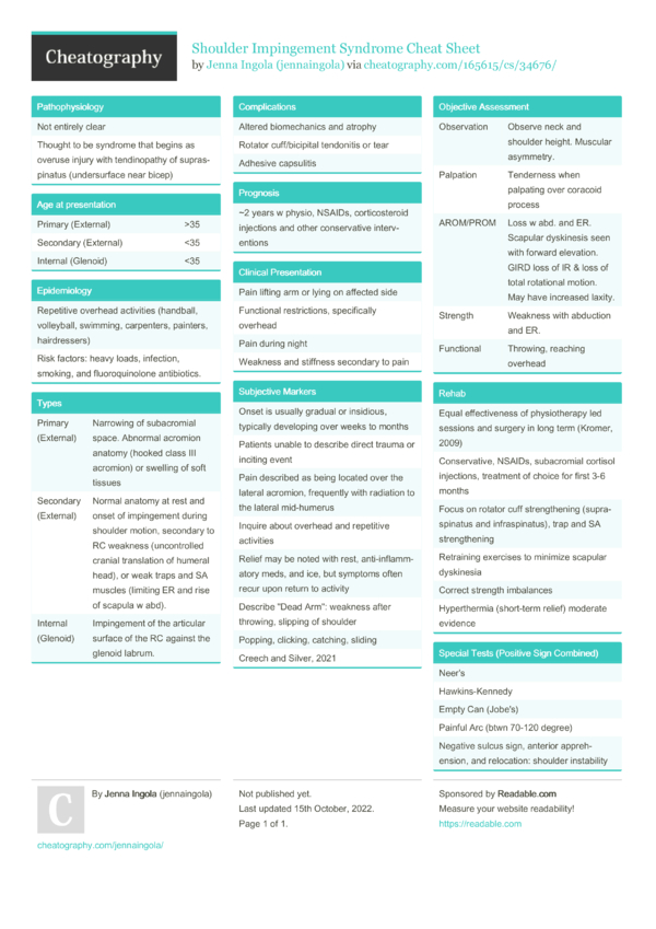 Shoulder Impingement Syndrome Cheat Sheet by jennaingola - Download ...