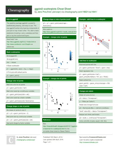 R Cheat Sheet Cheat Sheet by non_human_entity - Download free from ...