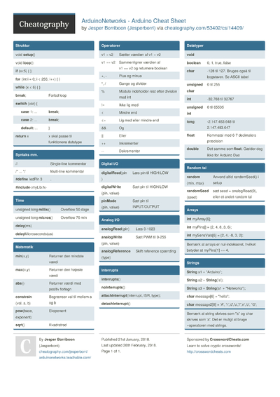 Cheat Sheets in dansk (Danish) - Cheatography.com: Cheat Sheets For ...