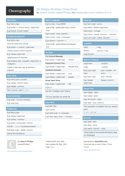 Spring Framework 4 Cheat Sheet by danielfc - Download free from ...