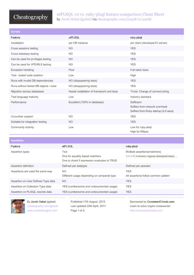 Rspec cheat sheet pdf Rspec cheat sheet pdf