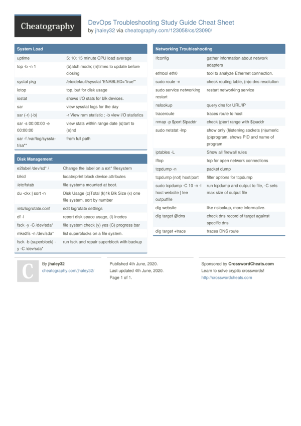 DevOps Troubleshooting Study Guide Cheat Sheet By Jhaley32 - Download ...