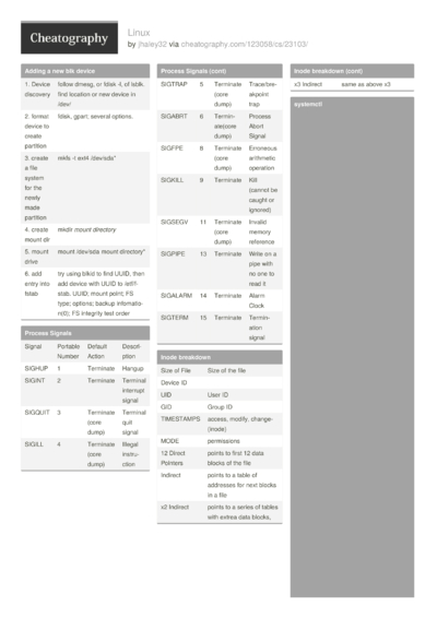 DevOps Troubleshooting Study Guide Cheat Sheet by jhaley32 - Download ...