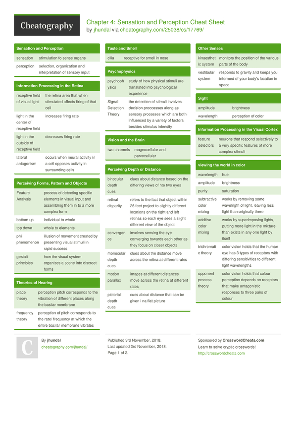 Chapter 4: Sensation and Perception Cheat Sheet by jhundal - Download ...