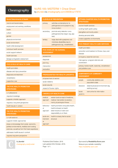 Botany 223 Cheat Sheet By Jhundal Download Free From Cheatography Cheat 3568