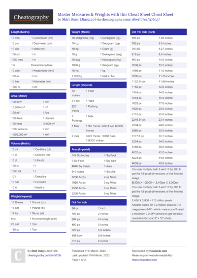 Photoshop Blending Modes: Math for GLSL Cheat Sheet by werewolfgsm ...