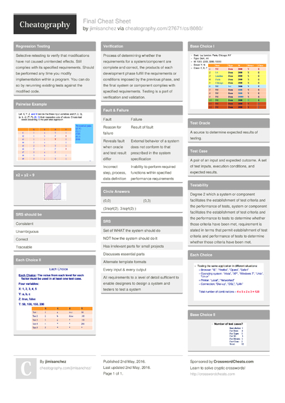 SENG 6250 Cheat Sheet by jimisanchez - Download free from Cheatography ...