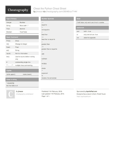 709 Python Cheat Sheets - Cheatography.com: Cheat Sheets For Every Occasion