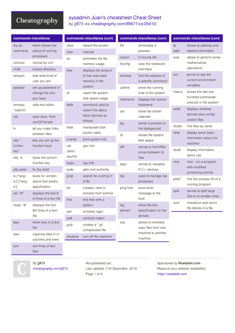 Sysadmin Juan S Cheatsheet Cheat Sheet By Jj973 Download Free From Cheatography Cheatography Com Cheat Sheets For Every Occasion