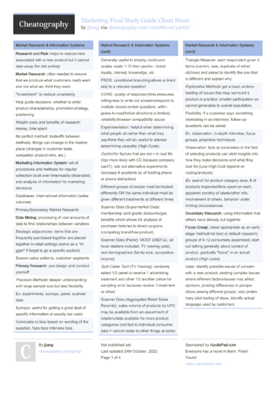 49 Marketing Cheat Sheets - Cheatography.com: Cheat Sheets For Every ...