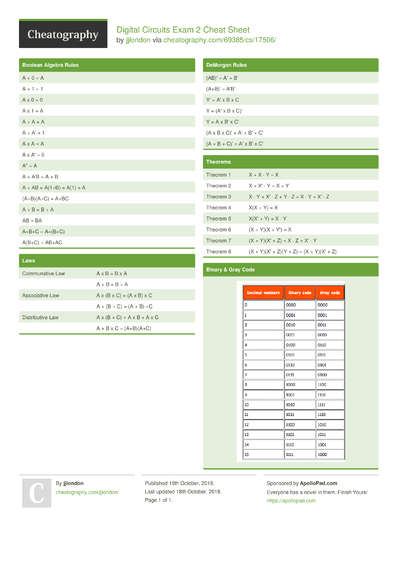 Electricity Cheat Sheet