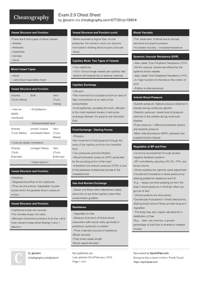 16 Jj Cheat Sheets - Cheatography.com: Cheat Sheets For Every Occasion