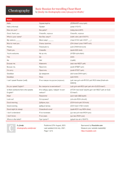 Packet Tracer Cheat Sheet by carter.fendley - Download free from ...