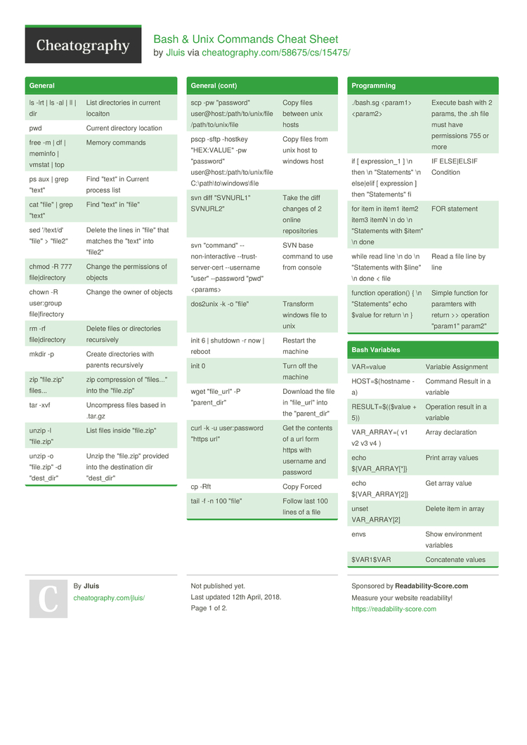 Bash Unix Commands Cheat Sheet By Jluis Download Free From Cheatography Cheatography Com Cheat Sheets For Every Occasion