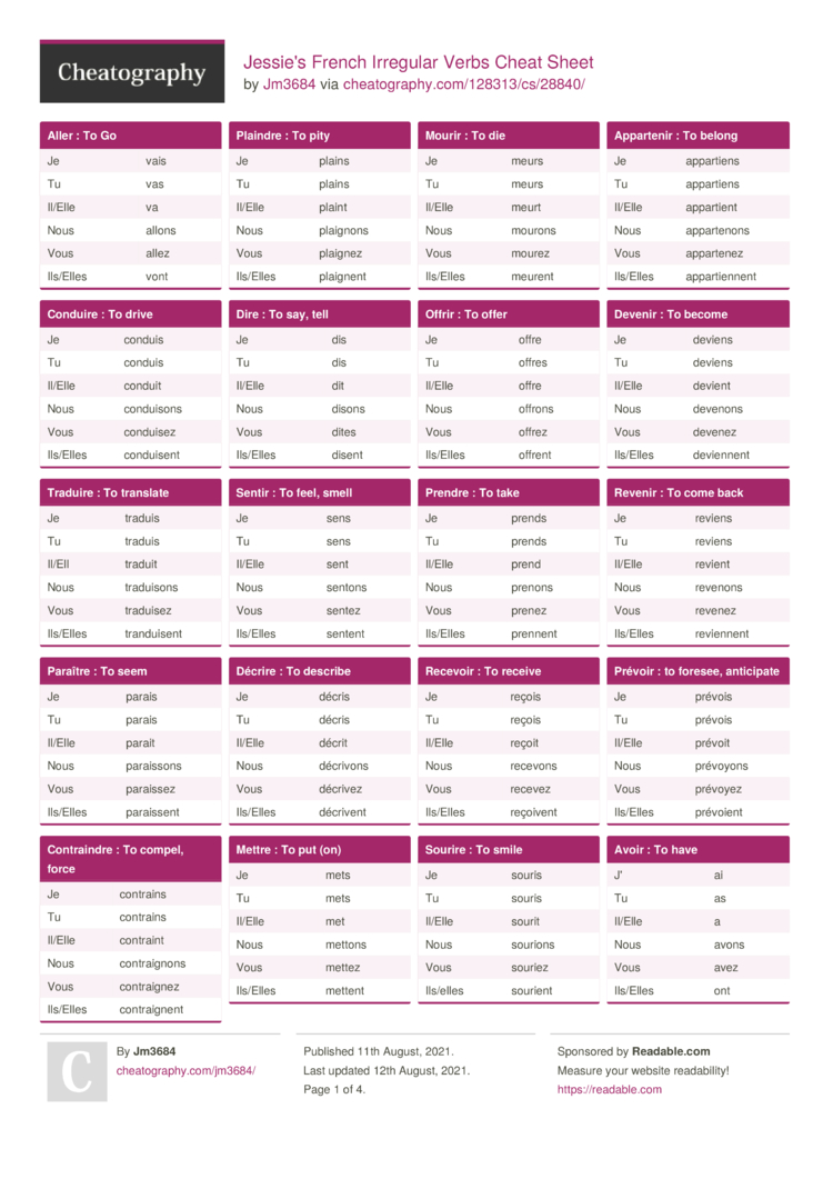 French Verb Tenses Cheat Sheet