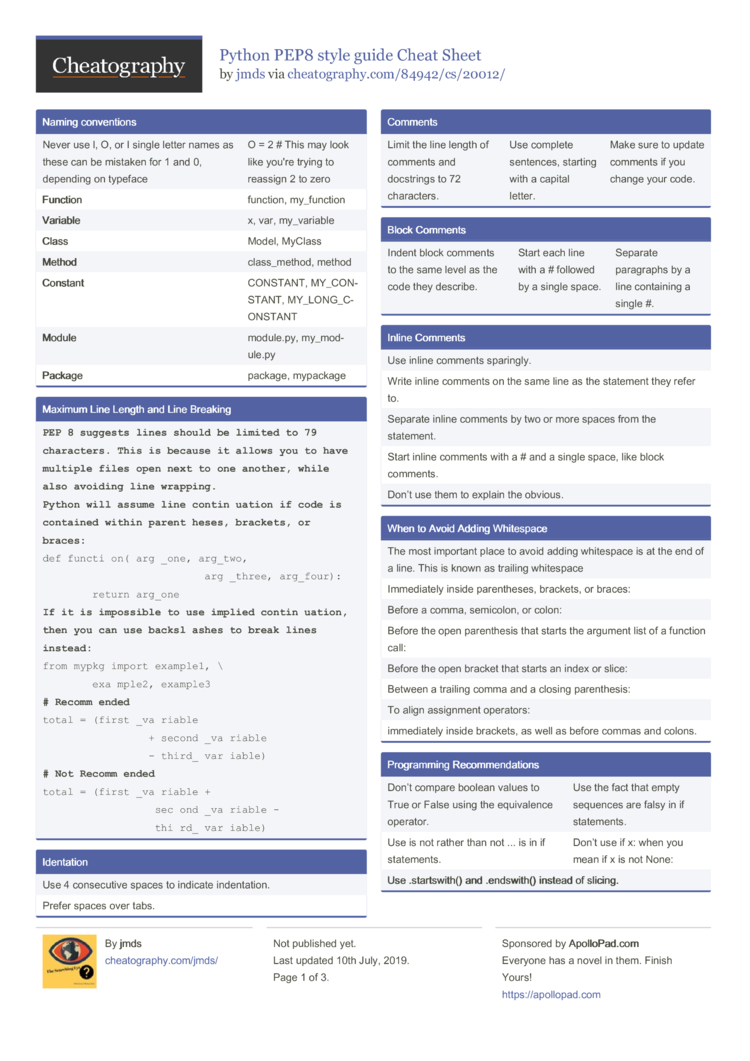 Python Pep8 Cheat Sheet Pdf