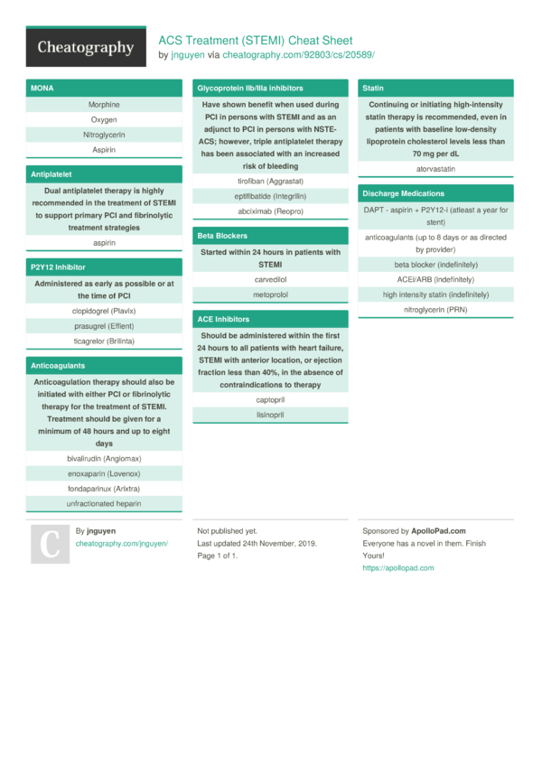 ACS Treatment (STEMI) Cheat Sheet by jnguyen Download