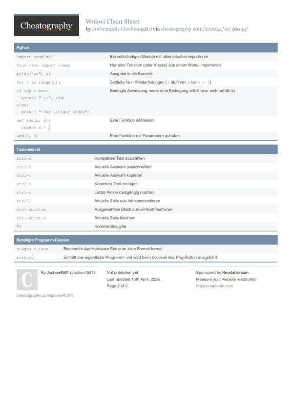 Wokwi Cheat Sheet by Jochen4581 - Download free from Cheatography ...