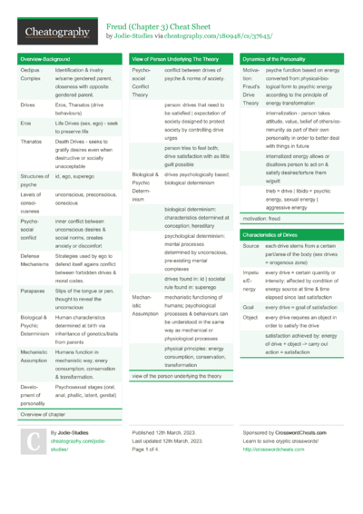 Year 9 Maths Exam cheat sheet Cheat Sheet by Dragoneye34 - Download ...