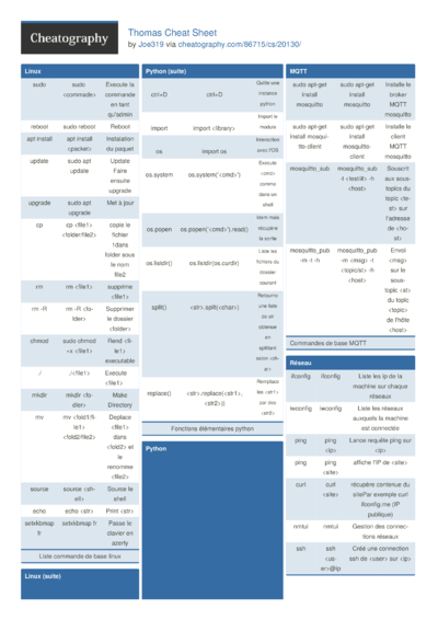137 Beginner Cheat Sheets - Cheatography.com: Cheat Sheets For Every ...