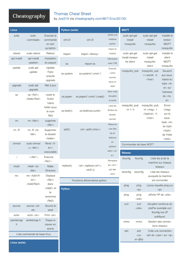 Thomas Cheat Sheet By Joe319 Download Free From Cheatography Cheatography Com Cheat Sheets For Every Occasion