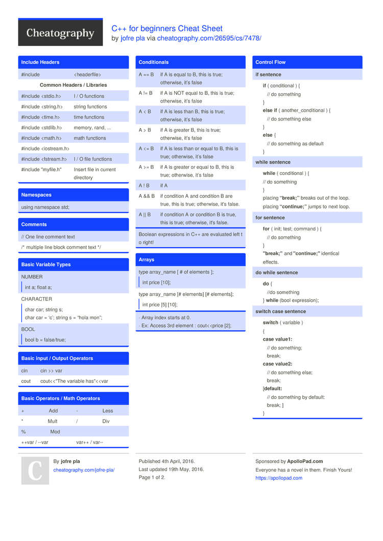rookie Prospect Raise yourself C++ for beginners Cheat Sheet by jofre pla - Download free from  Cheatography - Cheatography.com: Cheat Sheets For Every Occasion