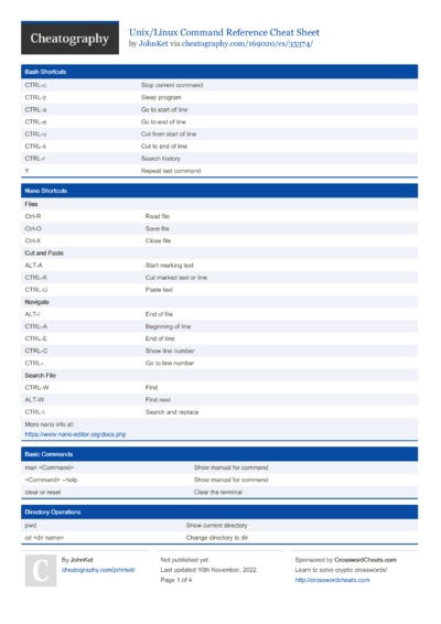 1089 Software Cheat Sheets - Cheatography.com: Cheat Sheets For Every ...