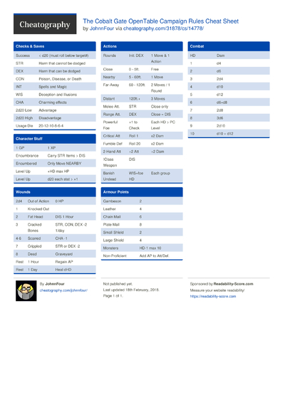 58 Rpg Cheat Sheets - Cheatography.com: Cheat Sheets For Every Occasion