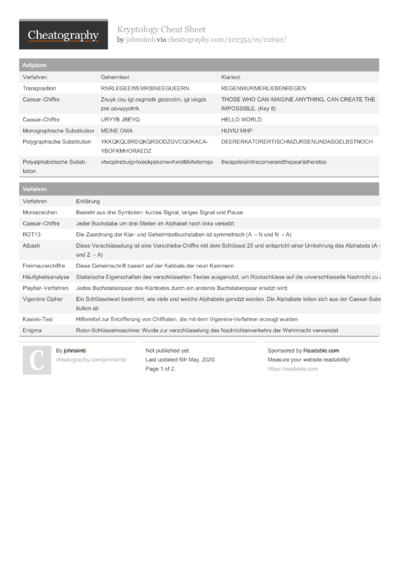 9 ASP Cheat Sheets - Cheatography.com: Cheat Sheets For Every Occasion
