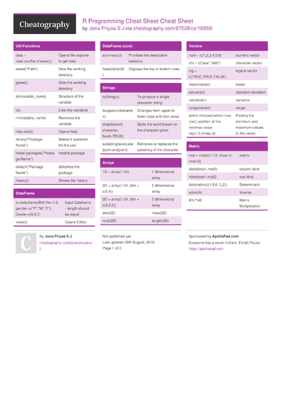 50 R Cheat Sheets - Cheatography.com: Cheat Sheets For Every Occasion