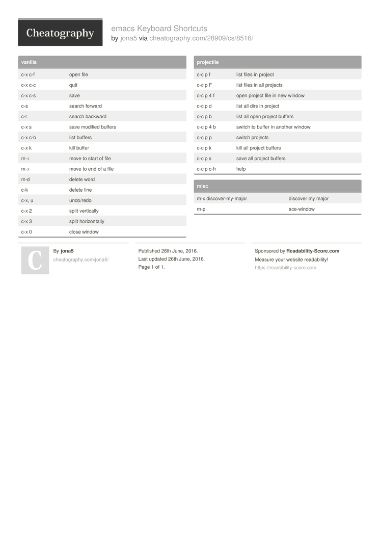 Emacs Keyboard Shortcuts By Jona5 - Download Free From Cheatography ...