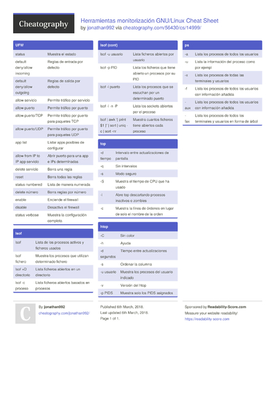 SOC 344 Midterm Cheat Sheet by _connorb - Download free from ...