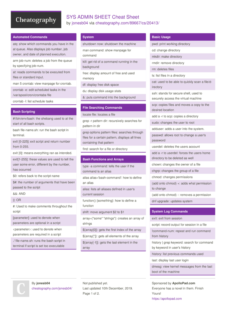 Sys Admin Sheet Cheat Sheet By Jonesb04 Download Free From Cheatography Cheatography Com Cheat Sheets For Every Occasion