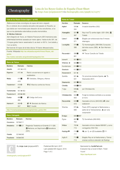 IBM i Commands - SysAdmin Cheat Sheet by Oscar Lopez - Download free ...