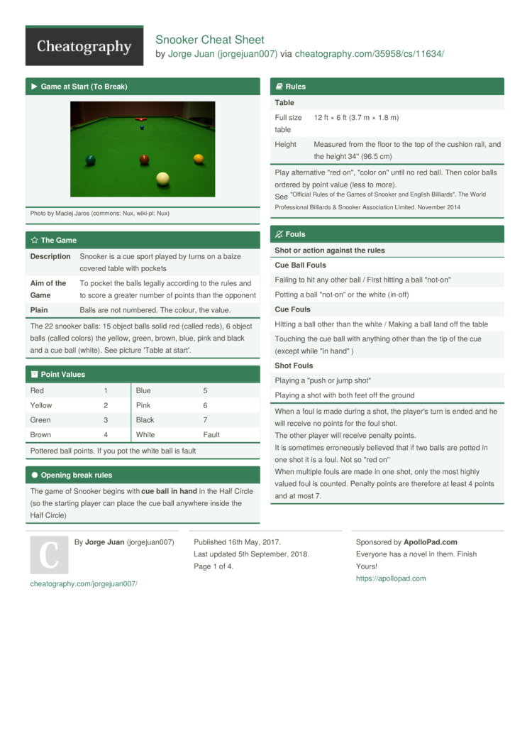 Snooker Cheat Sheet By Jorgejuan007 Download Free From Cheatography Cheatography Com Cheat Sheets For Every Occasion