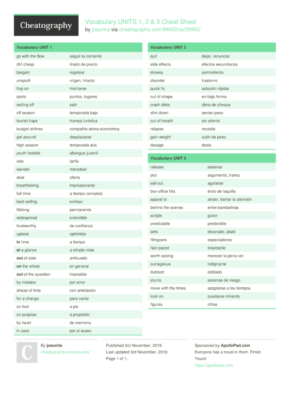 Vocabulary UNITS 1, 2 & 3 Cheat Sheet by josunita - Download free from ...