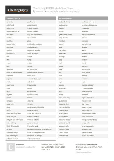 211 English Cheat Sheets - Cheatography.com: Cheat Sheets For Every ...