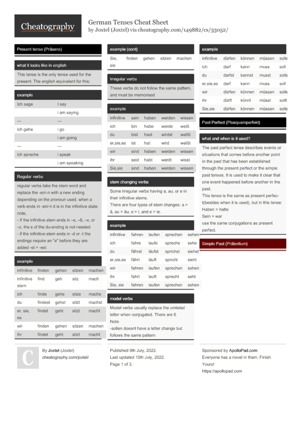 german-tenses-cheat-sheet-by-joxtel-download-free-from-cheatography