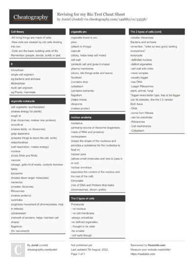 3432 Education Cheat Sheets - Cheatography.com: Cheat Sheets For Every ...