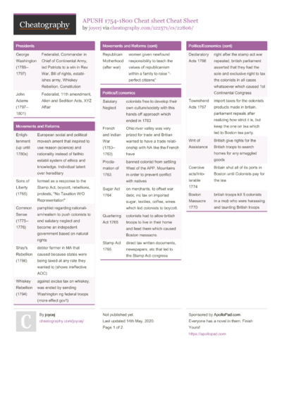 5 Apush Cheat Sheets - Cheatography.com: Cheat Sheets For Every Occasion
