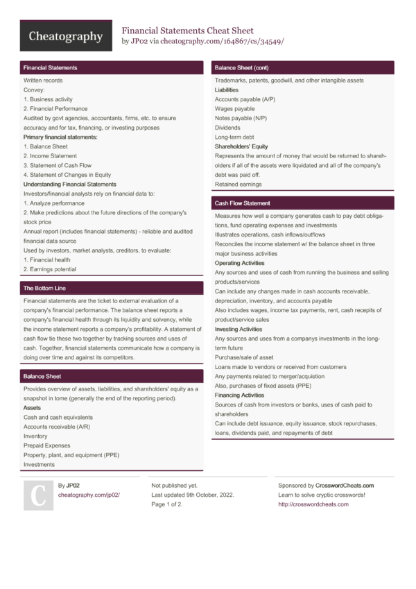 Financial Statements Cheat Sheet by JP02 - Download free from